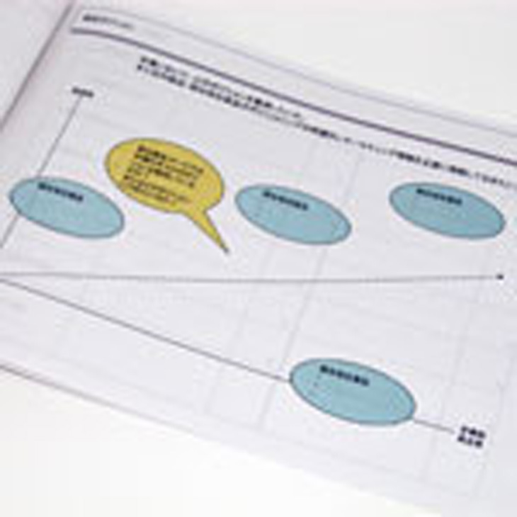 ポジショニング