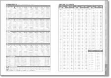 度量衛換算早見表/年齢早見表