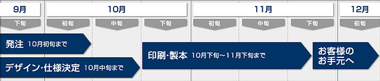 BiZ FREX のワークフロー