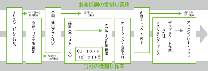 スケジュールイメージ(映像コンテンツ)