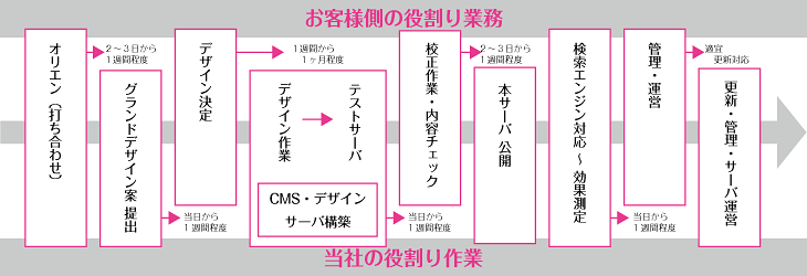 スケジュールイメージ(ホームページ)