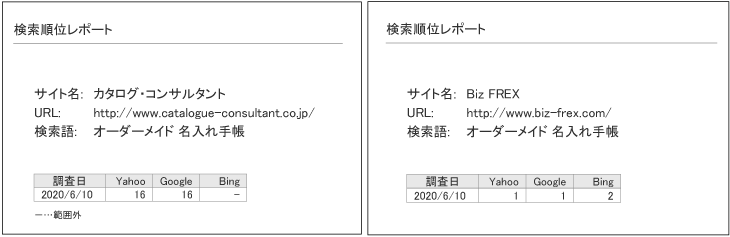 seo結果の違い